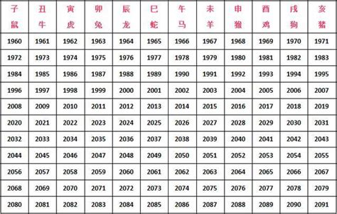 1963年 生肖|1963年属相是什么 1963年出生是什么命